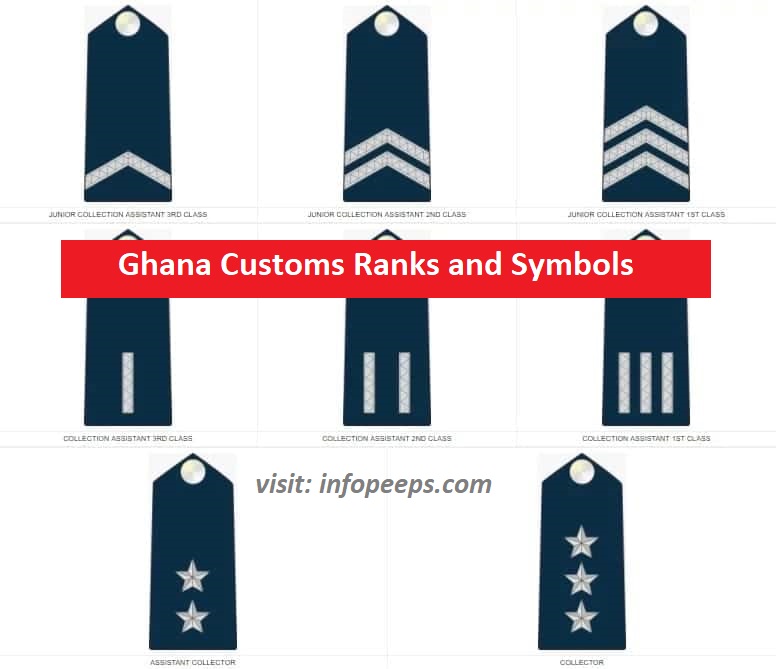 ghana-customs-symbols-infopeeps