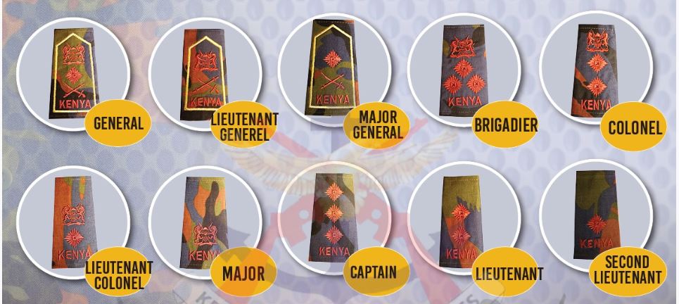 KDF Other Ranks - Infopeeps